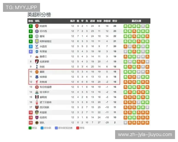 英超红牌最多球员排行榜及其竞技风格分析
